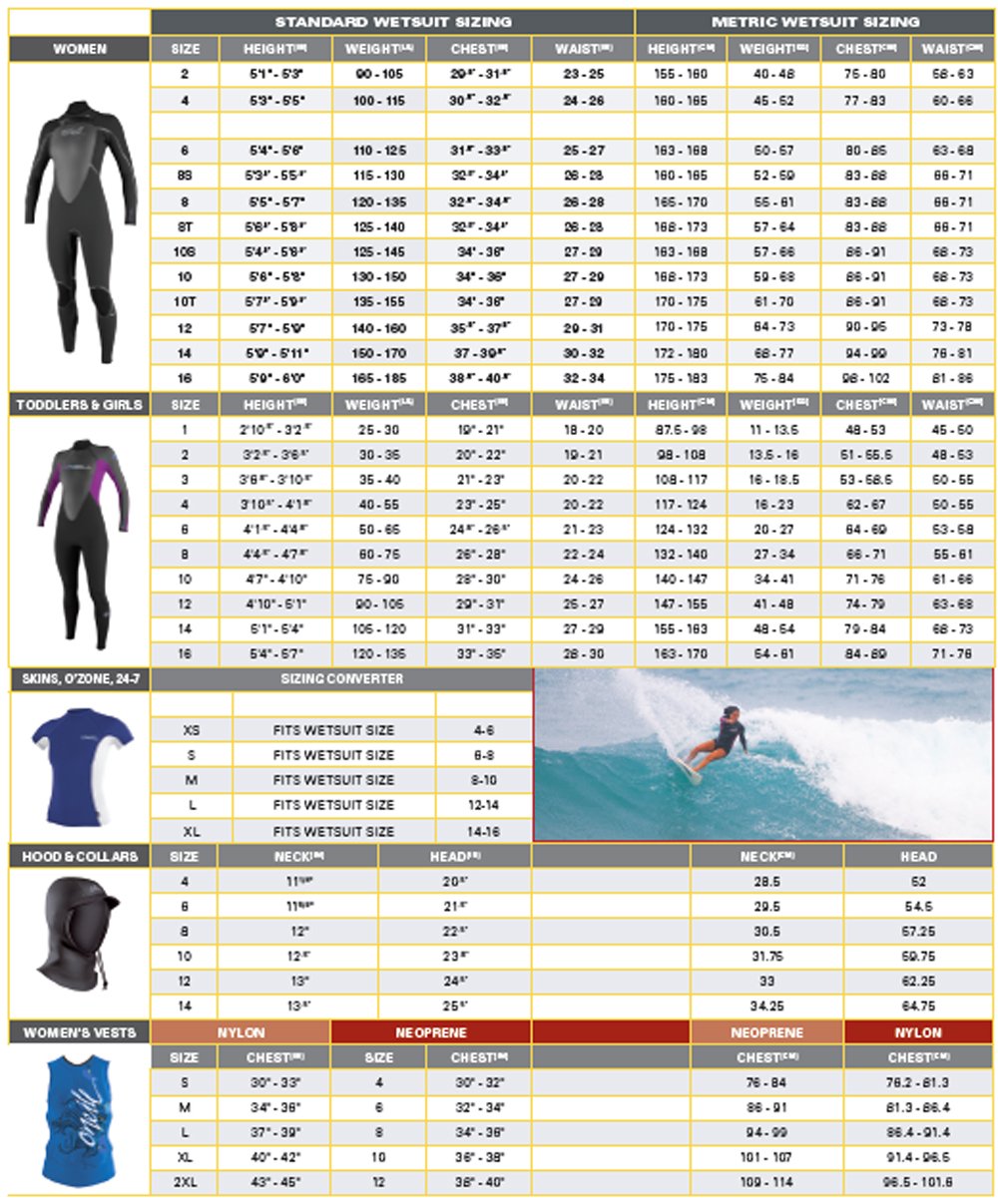 O'Neill Women's Epic 4:3mm Back Zip Full Wetsuit, Durable Warmth with Good Flexibility for Surfing and All Water Activities - Image 5